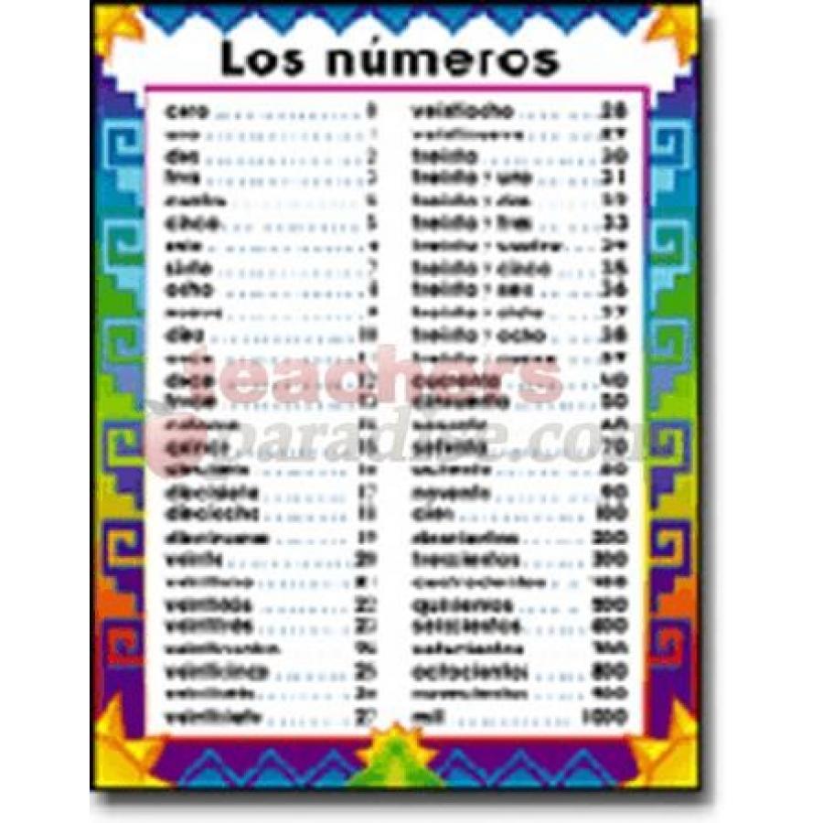 Spanish Number Chart