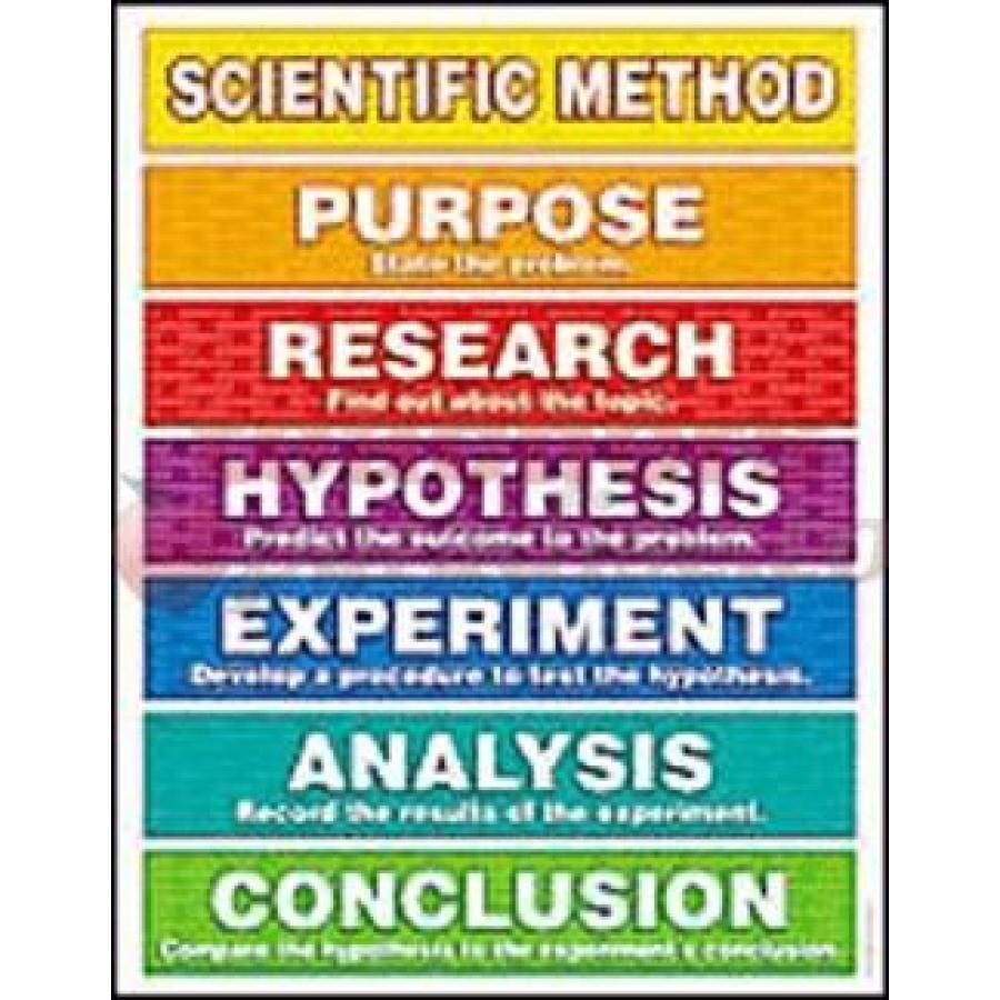 Scientific Chart