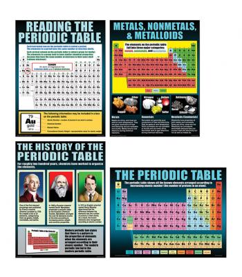teachersparadisecom the periodic table