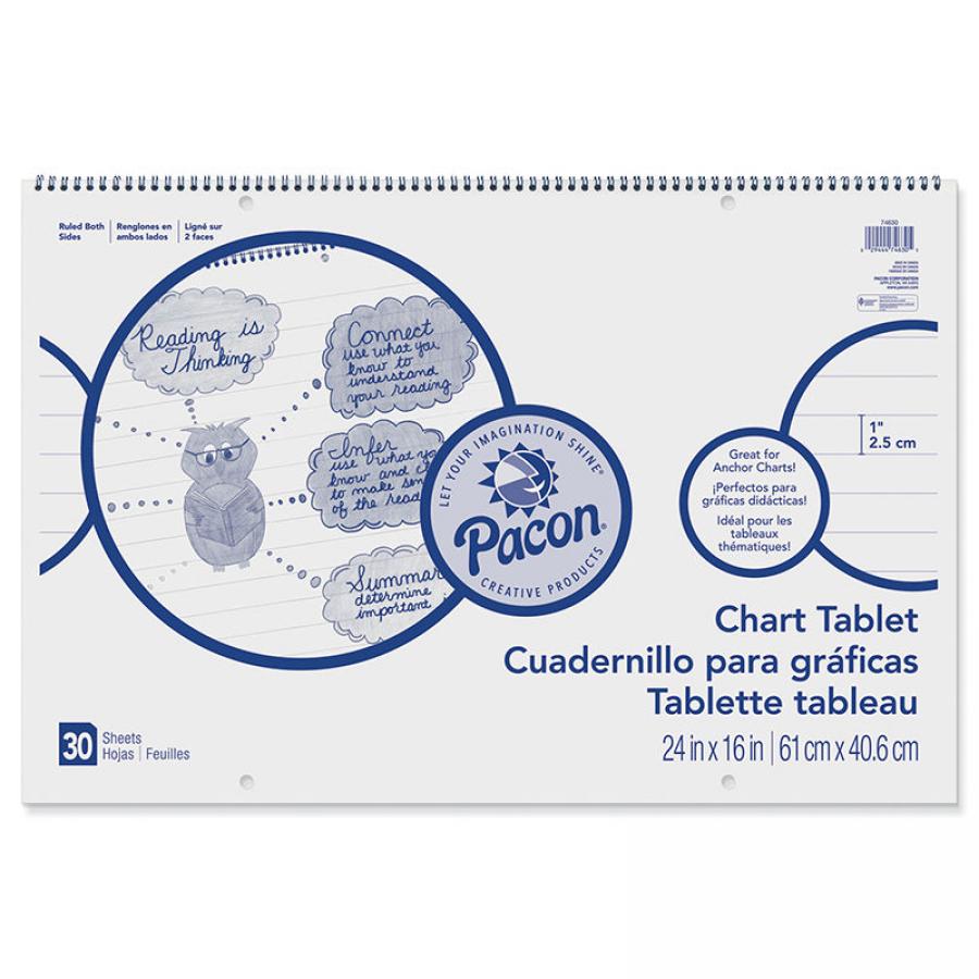 Chart Tablet