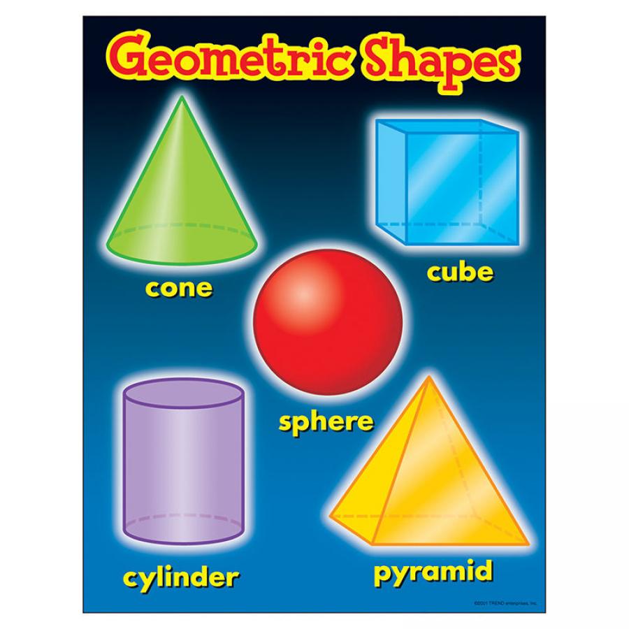 TeachersParadise.com | Chart Geometric Shapes (17" X 22")