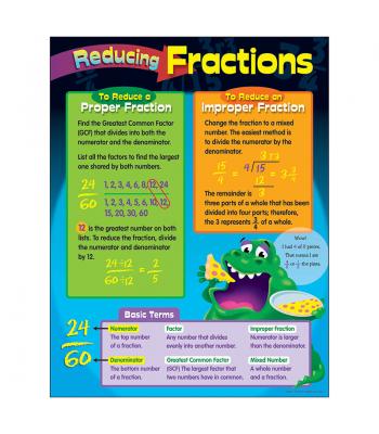 TeachersParadise.com | Chart Reducing Fractions (17" X 22")