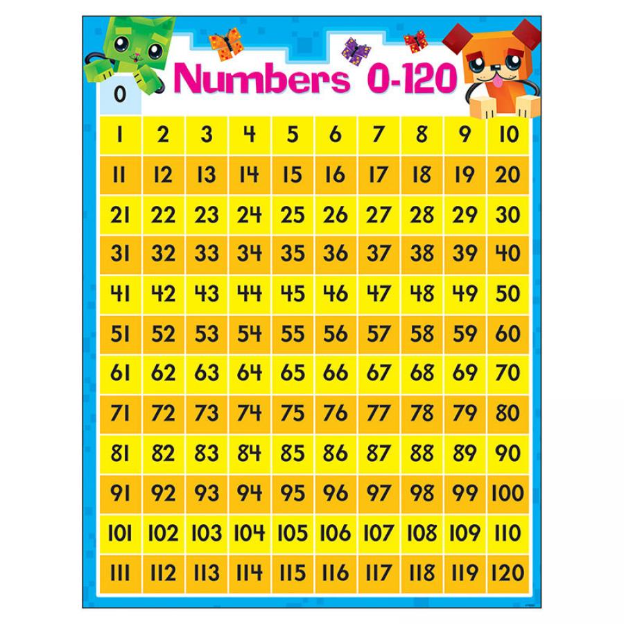 NUMBERS 0120 BLOCKSTARS LEARNING CHART
