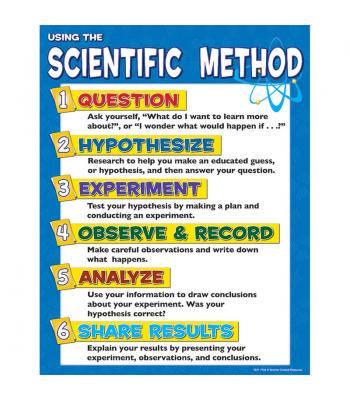science method