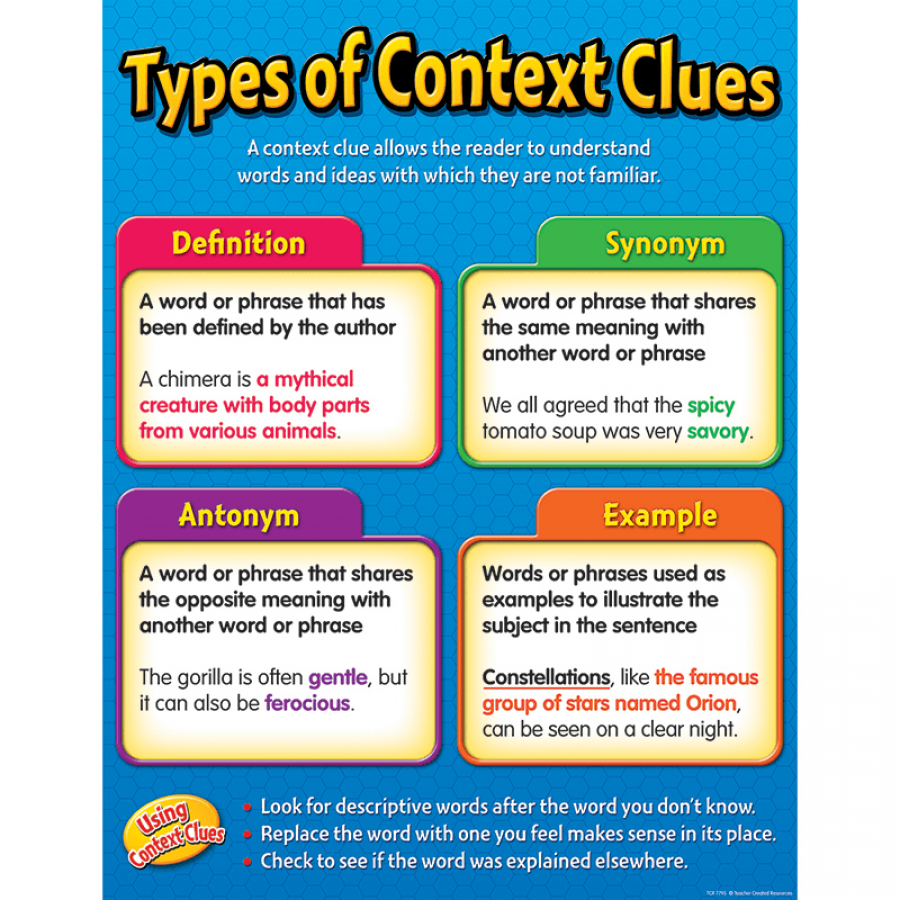 Types Of Context Clues Chart