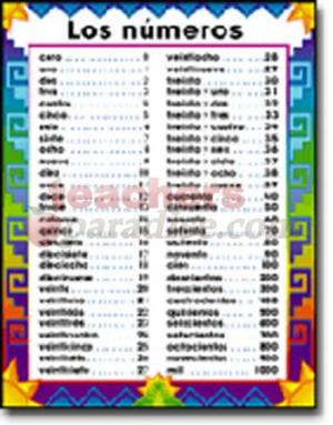 Number Names Worksheets french number 1-30 : 1 30 printable flashcards - Flashcards For Learning