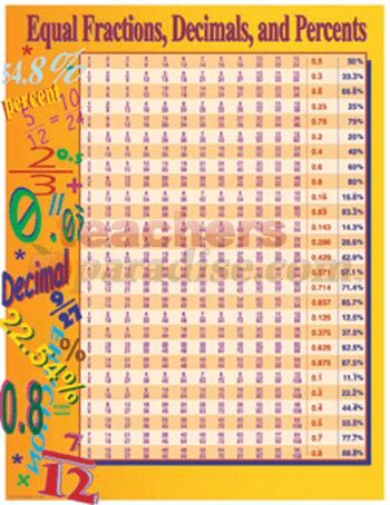 Number Names Worksheets fraction charts equivalent fractions : Fraction Decimal Equivalent Chart - common fraction decimal ...