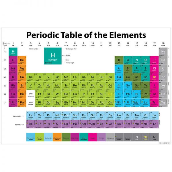 Ashley Productions® Smart Poly™ Periodic Chart of the Elements Chart, Dry-Erase Surface, 13" x 19"