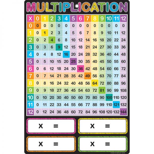 Ashley Productions® Smart Poly™ Chart, 13" x 19", Multiplication, w/Grommet