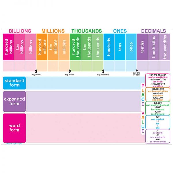 Ashley Productions® Smart Poly™ Chart, 13" x 19", Place Value