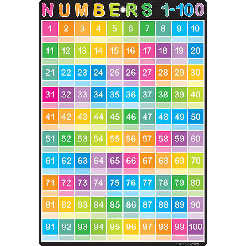 Ashley Productions® Smart Poly™ Chart, 13" x 19", Numbers 1-100, w/Grommet