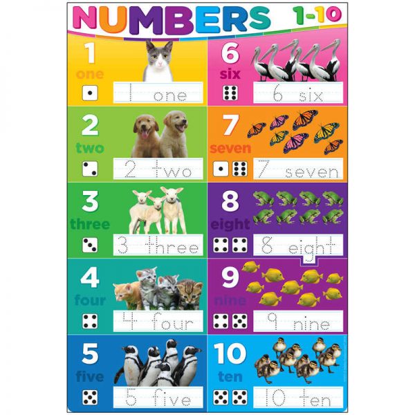 Ashley Productions® Smart Poly® Chart Numbers 1-10, 13" x 19"