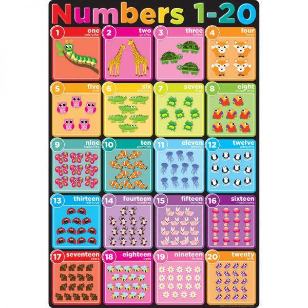 Ashley Productions® Smart Poly® Chart Numbers 1-20, 13" x 19"