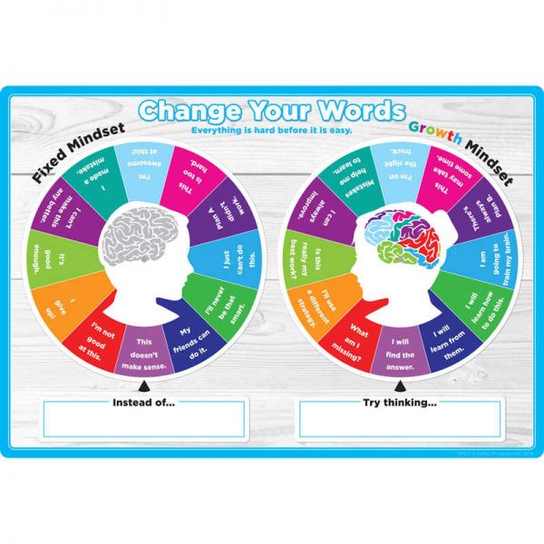 Ashley Productions® Smart Poly® Smart Wheel®, Growth Mindset