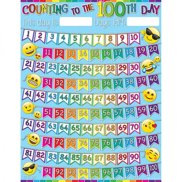 Ashley Productions® Smart Poly™ 100 Days Emoji Chart, Dry-Erase Surface, 17" x 22"