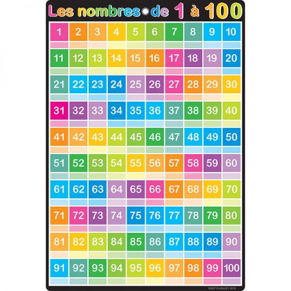 Ashley Productions® Smart Poly™ French Immersion Chart w/Grommet, 13" x 19", Confetti, Les nombres de 1 à 100 (Numbers 1-100)