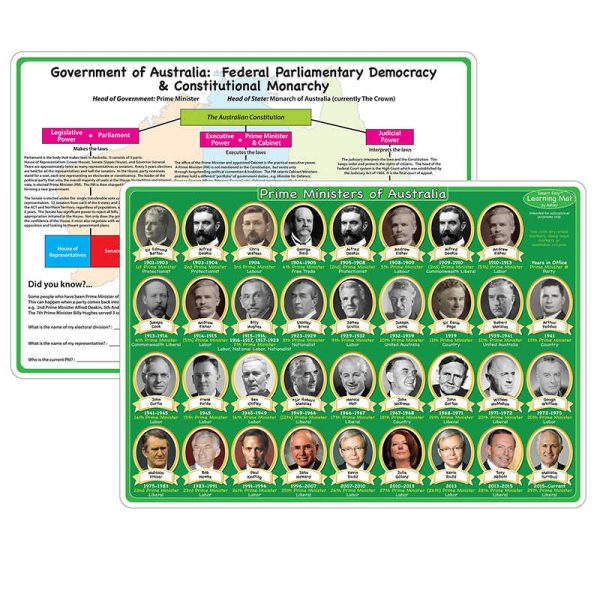 Ashley Productions® Smart Poly™ Learning Mat, 12" x 17", Double-Sided, Australian Prime Ministers & Government