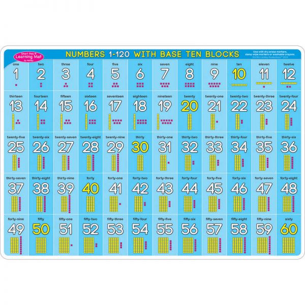 Ashley Productions® Smart Poly® Double-Sided Learning Mat, Base Ten 0-120