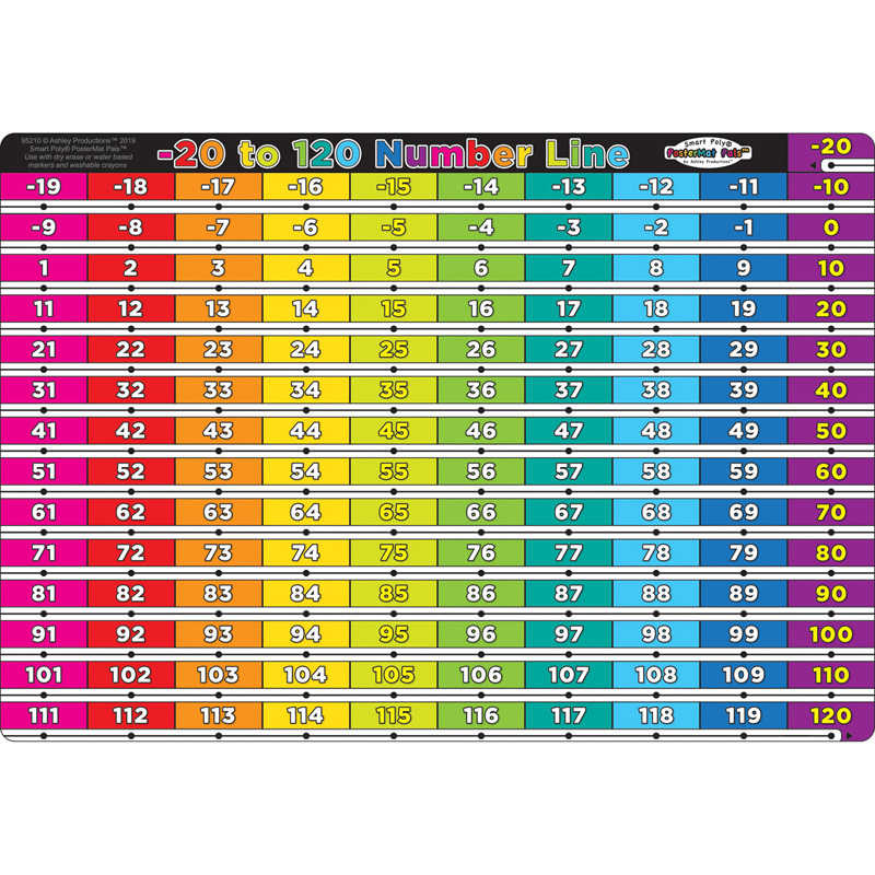 Ashley Productions® Smart Poly® Single Sided PosterMat Pals®, Number Line Minus 20 to 120, 12" x 17.25"