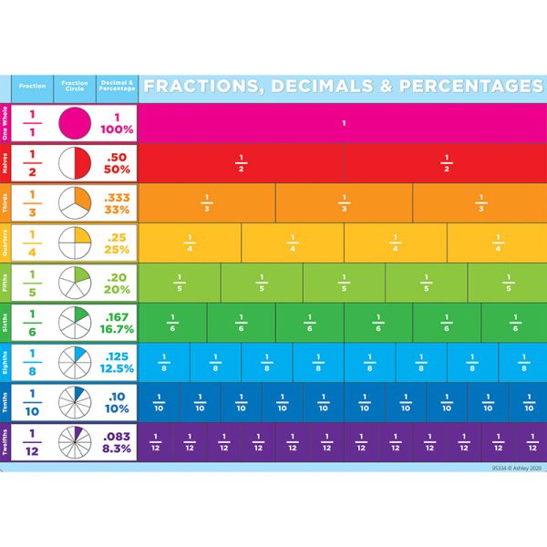Ashley Productions® Smart Poly® PosterMat Pals™ Space Savers, 13" x 9-1/2", Fractions Basic