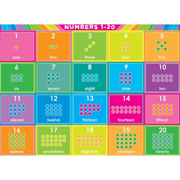 Ashley Productions® Smart Poly® PosterMat Pals™ Space Savers, 13" x 9-1/2", Numbers 1-20