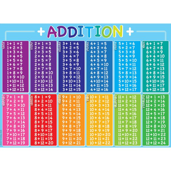 Ashley Productions® Smart Poly® PosterMat Pals™ Space Savers, 13" x 9-1/2", Addition Table