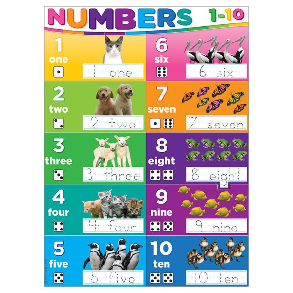 Ashley Productions® Smart Poly® PosterMat Pals™ Space Savers, 13" x 9-1/2", Numbers 1-10