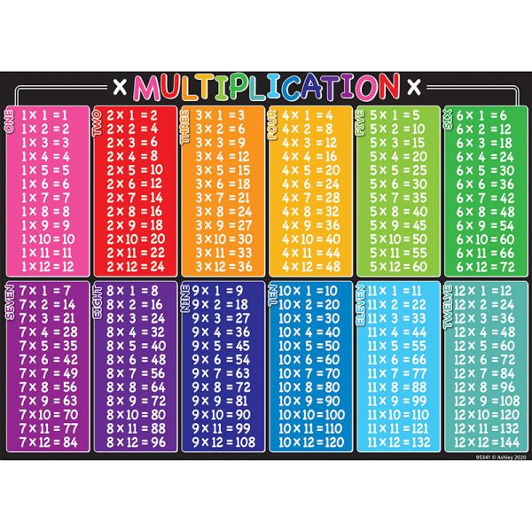 Ashley Productions® Smart Poly® PosterMat Pals™ Space Savers, 13" x 9-1/2", Multiplication Tables