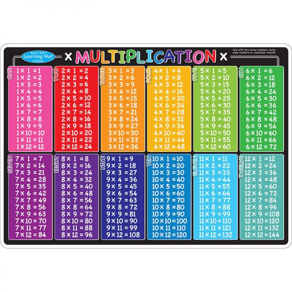 Ashley Productions® Smart Poly™ Learning Mats, 12" x 17", Double-Sided, Multiplication, Pack of 10