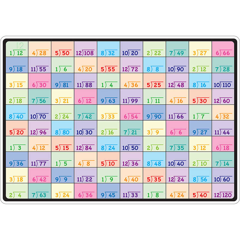 Ashley Productions® Smart Poly™ Learning Mats, 12" x 17", Double-Sided, Division, Pack of 10