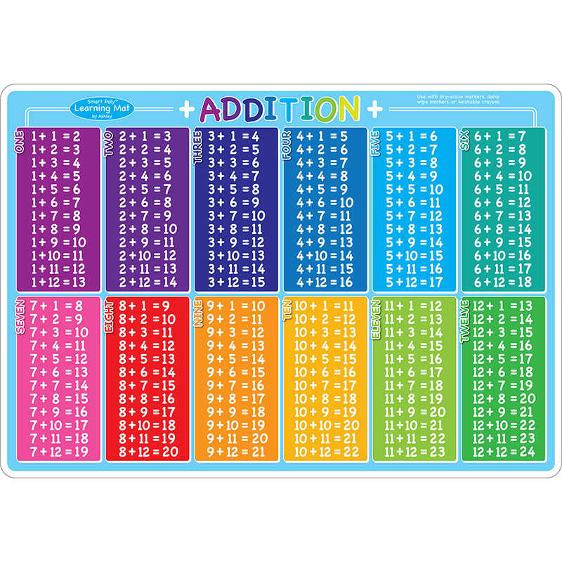 Ashley Productions® Smart Poly™ Learning Mats, 12" x 17", Double-Sided, Addition, Pack of 10