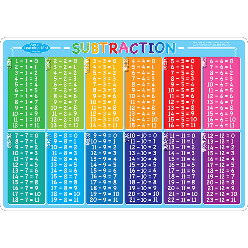 Ashley Productions® Smart Poly™ Learning Mats, 12" x 17", Double-Sided, Subtraction, Pack of 10