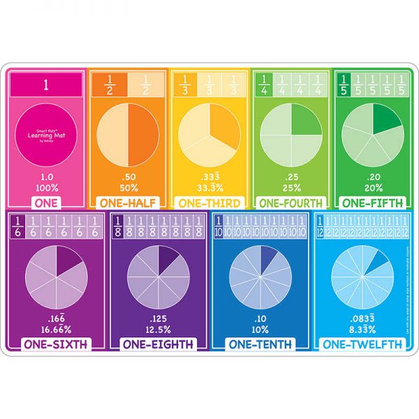 Ashley Productions® Smart Poly™ Learning Mats, 12" x 17", Double-Sided, Fractions, Pack of 10