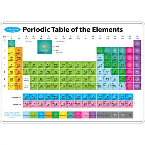 Ashley Productions® Smart Poly™ Learning Mats, 12" x 17", Double-Sided, Periodic Table of the Elements, Pack of 10