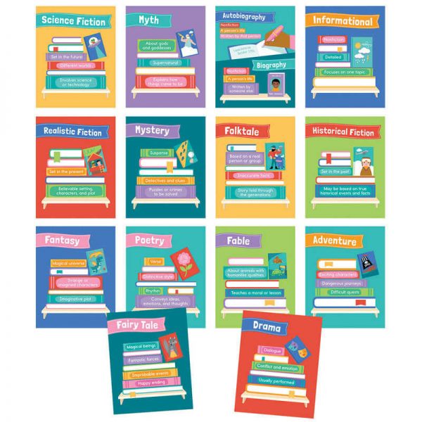 Carson Dellosa Education Mini Posters: Literary Genres Poster Set, 14 Pieces