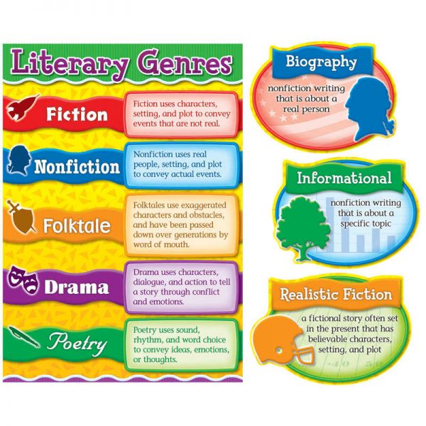 Carson Dellosa Education Literary Genres Bulletin Board Sets