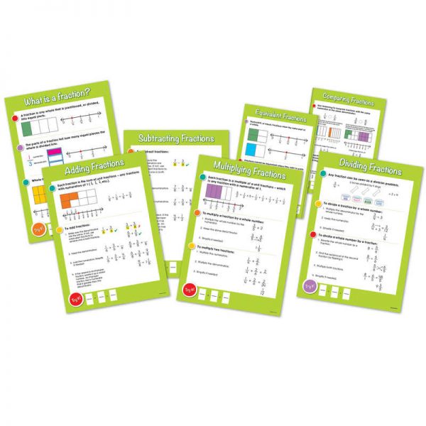Carson Dellosa Education Common Core Fractions Bulletin Board Set