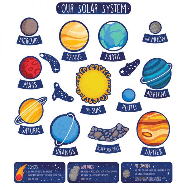 Carson Dellosa Education Solar System Bulletin Board Set, Grade 1-5, 32 Pieces