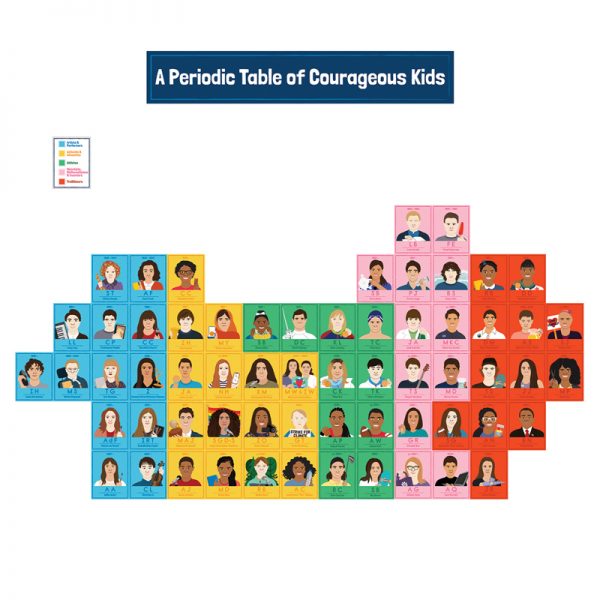 Carson Dellosa Education Amazing People: Courageous Kids Bulletin Board Set