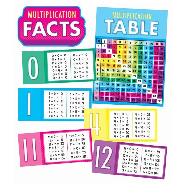Carson Dellosa Education Multiplication Facts Bulletin Board Set