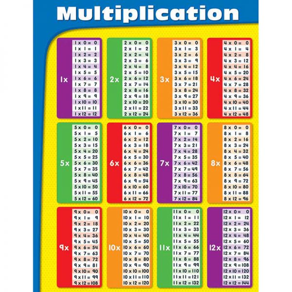 Carson Dellosa Education Multiplication Chart