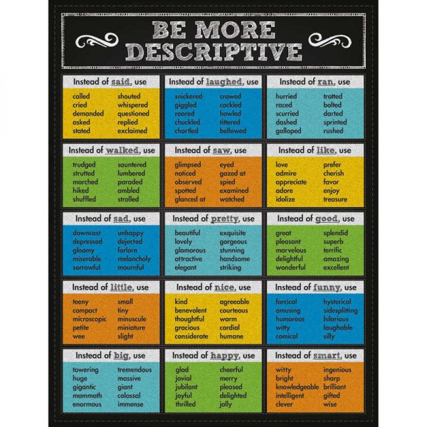 Carson Dellosa Education Be More Descriptive Chartlets