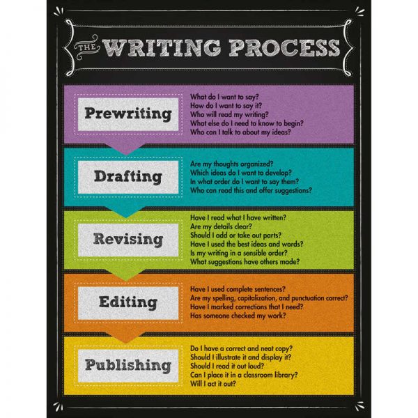 Carson Dellosa Education The Writing Process Chartlets, Grade 2-5+