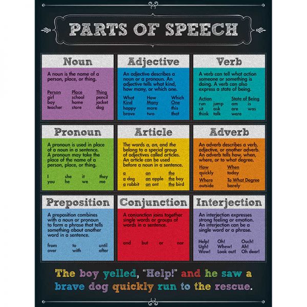 Carson Dellosa Education Parts of Speech Chart, Grade 4-8