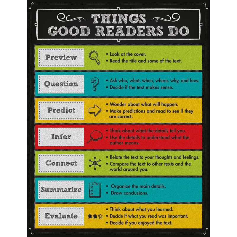 TeachersParadise - Carson Dellosa Education Things Good Readers Do ...