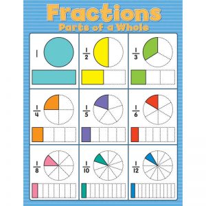 Carson Dellosa Education Fractions Chart, Grade 2-8