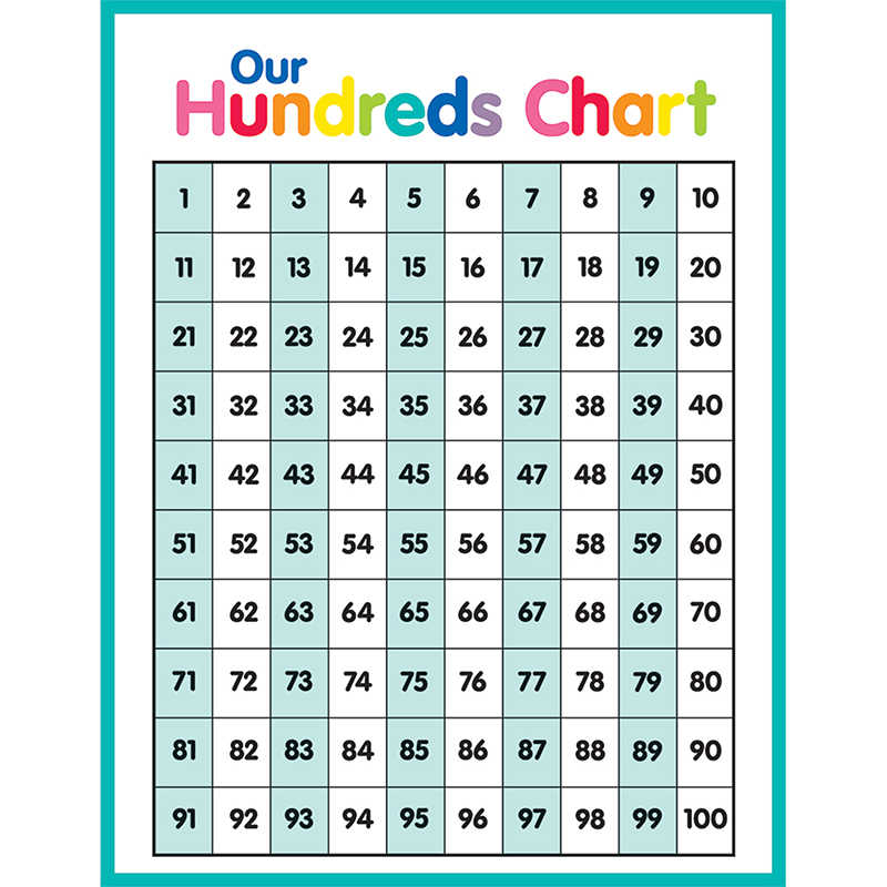 Schoolgirl Style™ Just Teach Hundreds Chart