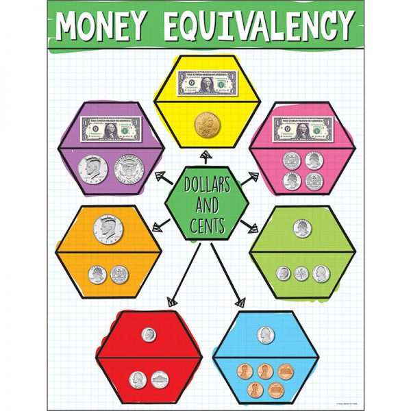 Carson Dellosa Education US Money Equivalency Chart