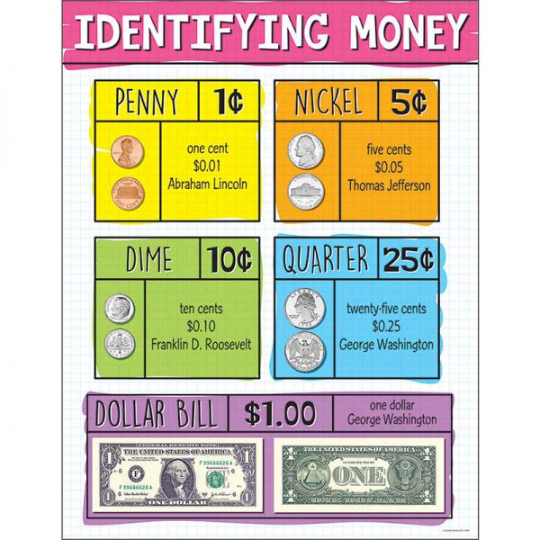 Carson Dellosa Education Identifying US Money Chart