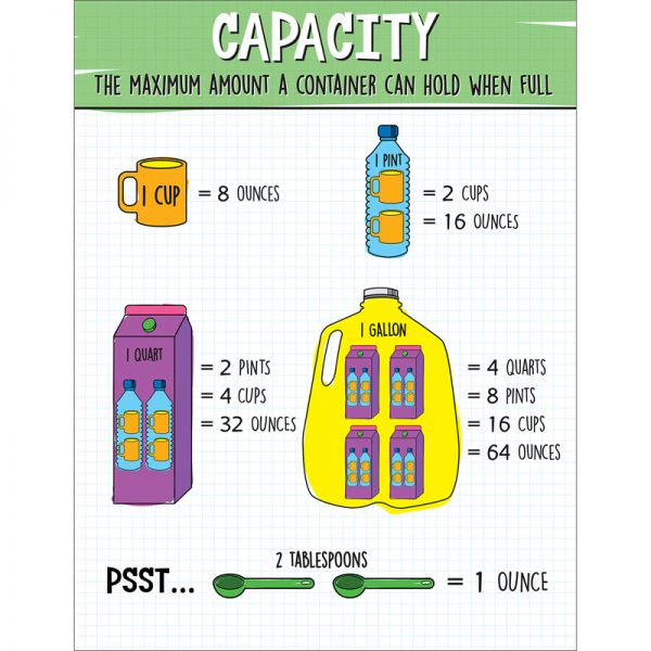 Carson Dellosa Education Capacity Chart